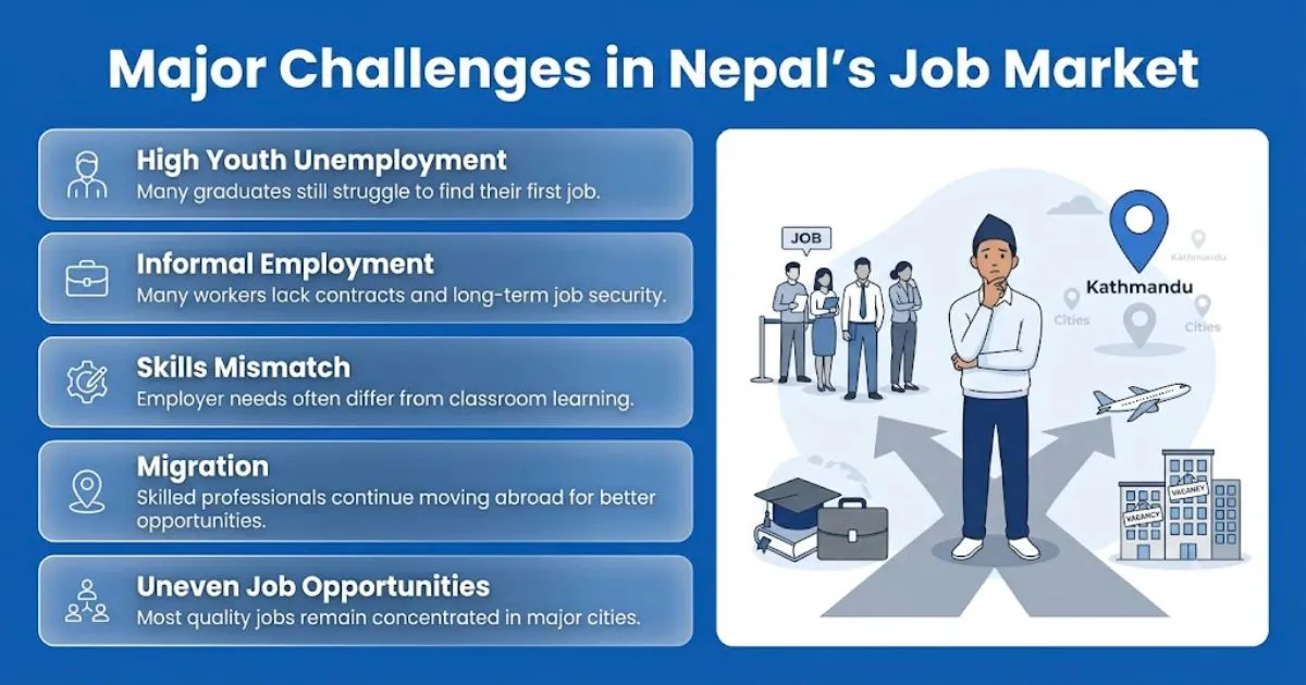Major challenges in Nepal job market