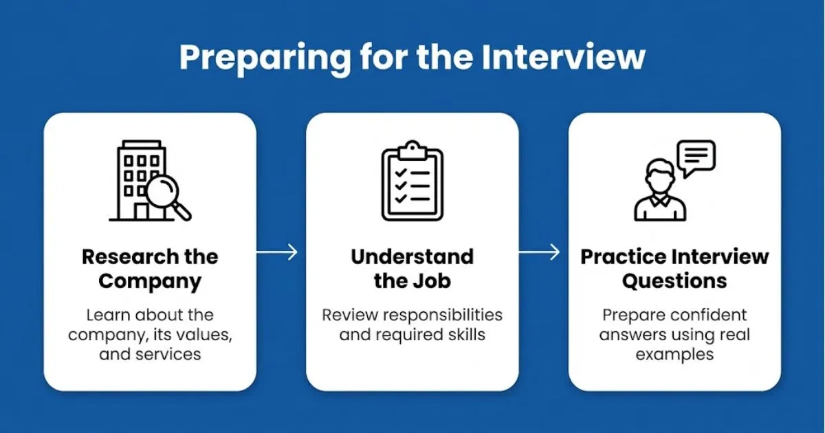 Prepare for the interview