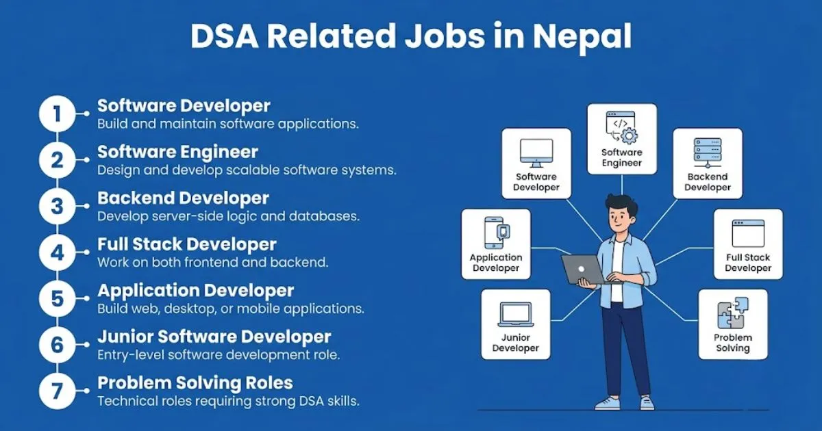 Data Structure and Algorithms (DSA) Jobs in Nepal