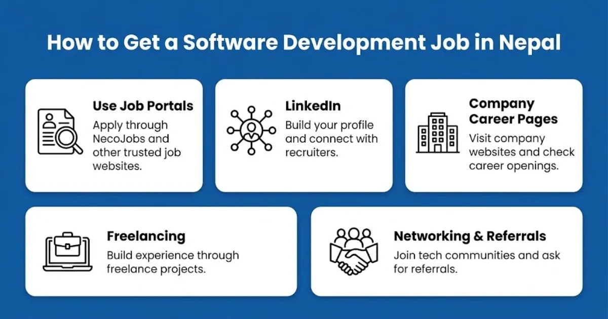 Software Development Jobs in Nepal