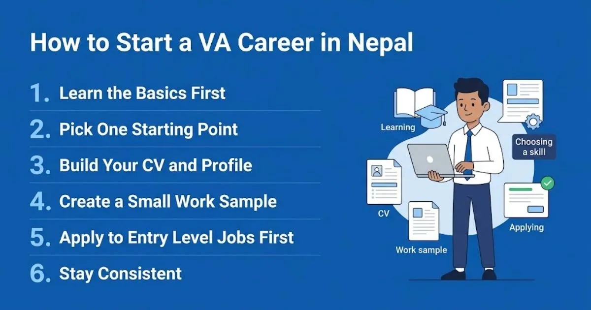 How to start virtual assistant career in Nepal