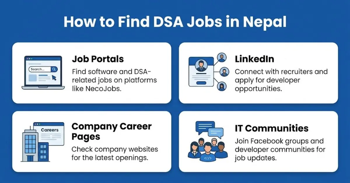 how to find data structure and algorithms jobs in Nepal