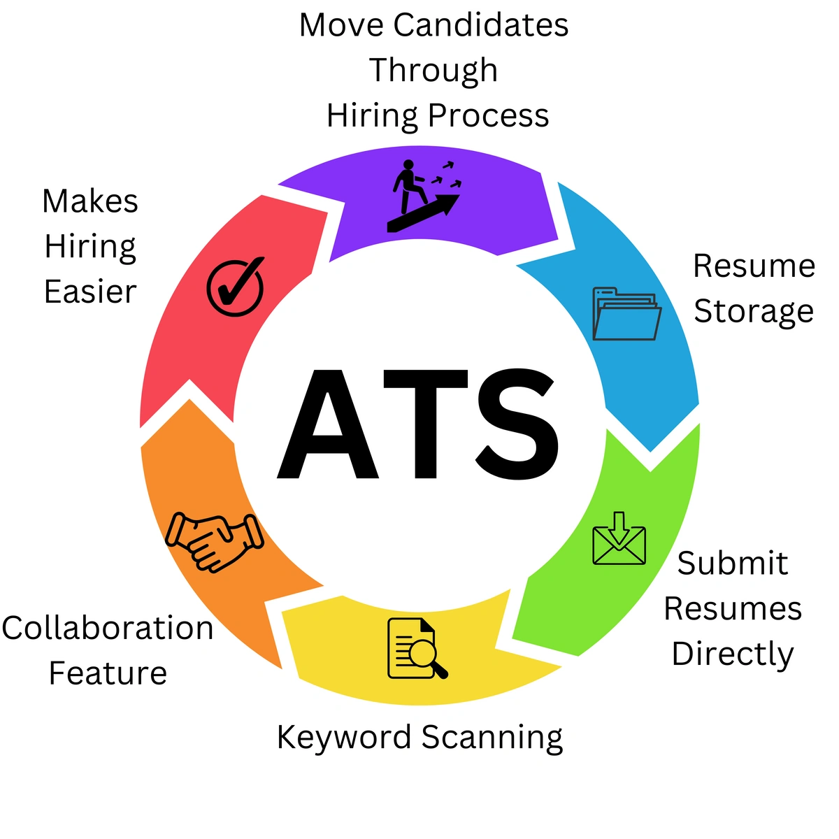 ATS